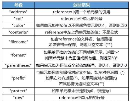 常用表格函数公式大全（解锁表格函数的强大威力）