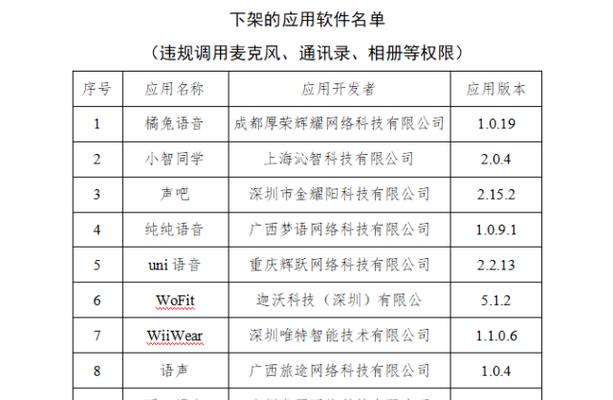 如何限制手机app网速（推荐几款实用的软件）