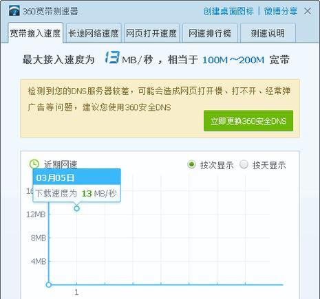 分享提高宽带网速的有效方法（优化网络配置）