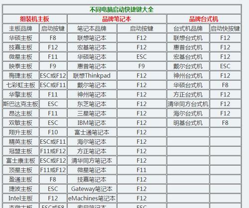用CMD命令解决电脑故障（学会这些CMD命令）