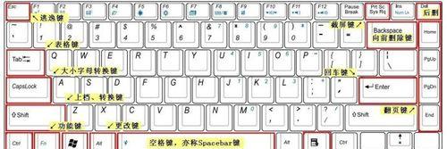 电脑键盘的使用技巧（掌握键盘的基本操作）