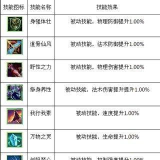 斗战神罗刹技能组合详解（打造强大的罗刹角色）