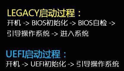 从MBR到GPT（轻松转换硬盘分区表）
