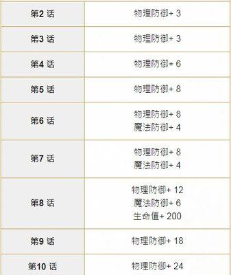 《探秘超级玛丽游戏的精彩玩法》（逐个击破关卡）