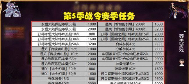 《永恒大陆70到80级经验教学》（掌握关键技巧）