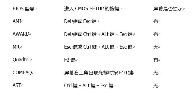 使用U盘轻松重装Win10（Win10系统重装教程详解）