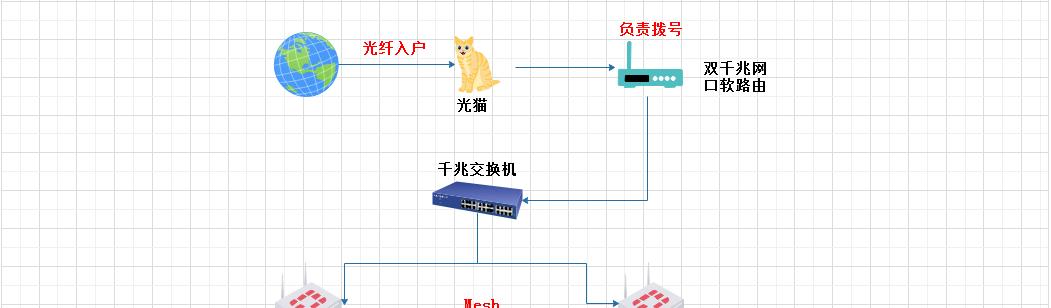 求生之路2局域网联机方法详解（如何在家中与朋友畅玩求生之路2）