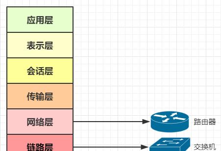 网络交换机的作用与重要性（实现网络连接与数据转发）