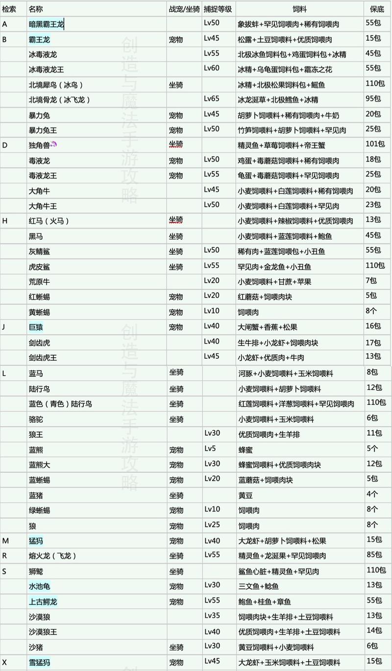 《梦幻西游坐骑属性加成表分析》（揭秘坐骑属性加成对游戏角色的影响与优化策略）