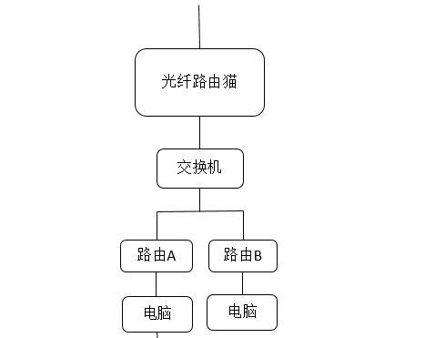 网络打印机共享设置方法（简单实用的网络打印机共享设置教程）