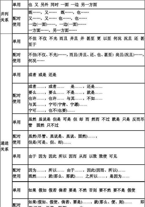 如何修复分区表错误（掌握分区表修复技巧）