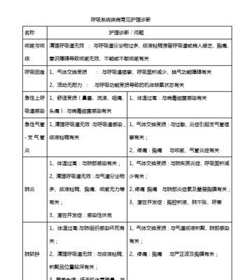 如何修复分区表错误（掌握分区表修复技巧）
