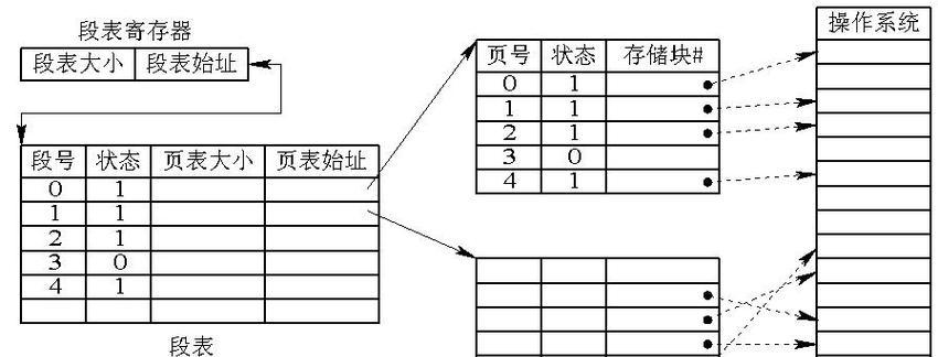 学习创建简单存储过程（教你如何编写一个基本的SQL存储过程）