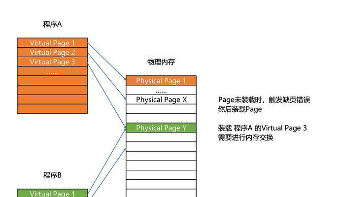 学习创建简单存储过程（教你如何编写一个基本的SQL存储过程）