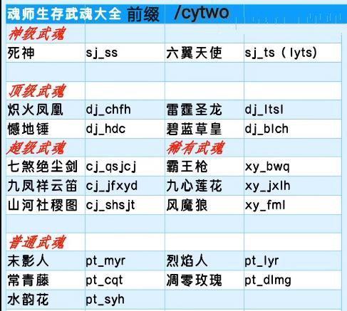 MC服务器指令代码大全（掌握这些指令）