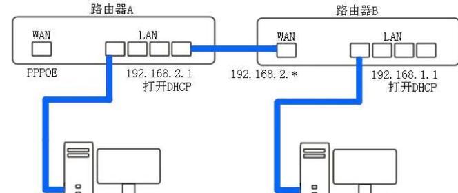 新路由器安装和设置技巧（简单易懂的路由器配置教程）