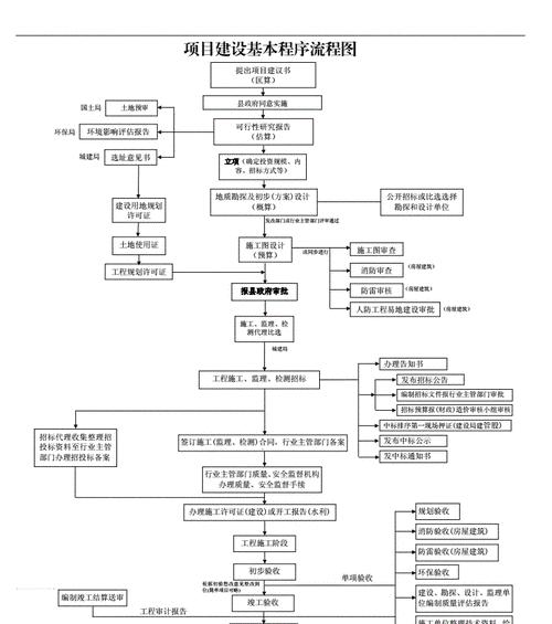 局域网搭建指南