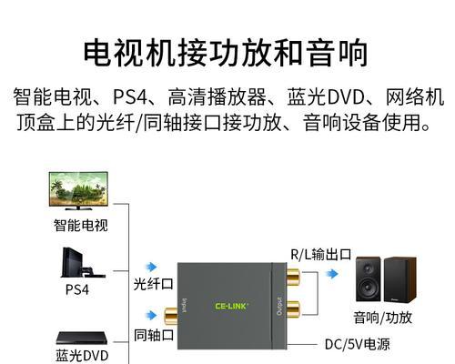 HDMI转DVI音频解决方法（完整解析转接的实现原理）