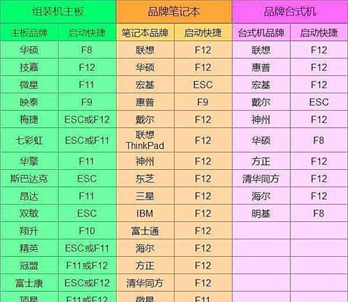 如何以开机强制进入安全模式（步骤详解）