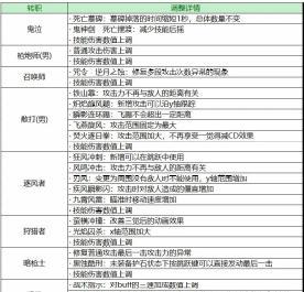 110级平民搬砖的最快职业选择（以110级平民如何快速脱单）