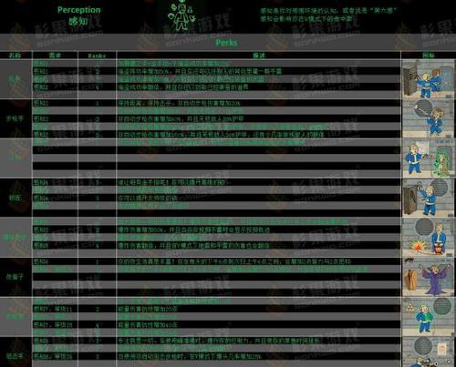 从零开始玩辐射4，打通游戏门槛，享受超凡体验（15个实用技巧）