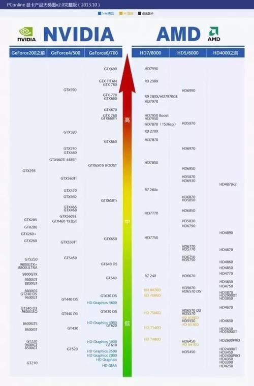 如何快速查看笔记本配置（利用简单方法轻松了解电脑硬件信息）