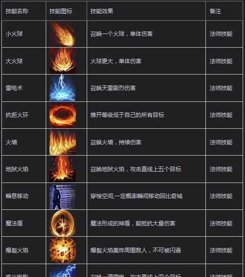 战斗之心传承最强技能组合，打造震撼战斗力（打败敌人）