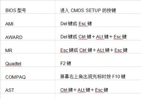 Win10如何进入BIOS设置？常见快捷键有哪些？