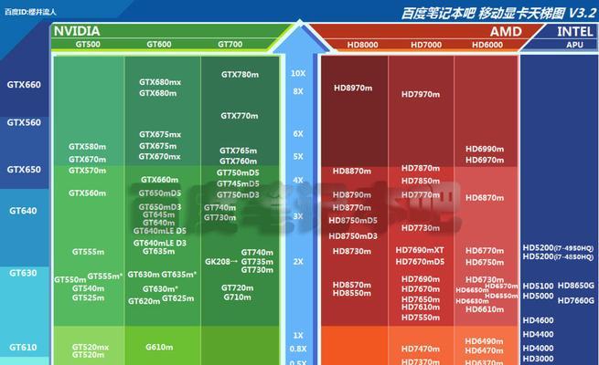 如何查看电脑配置和显示？详细步骤与常见问题解答？