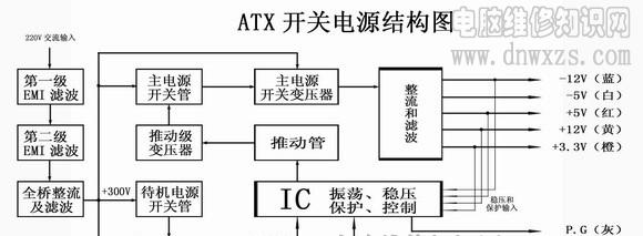 初学电脑0基础的应该怎么学？有哪些学习资源推荐？