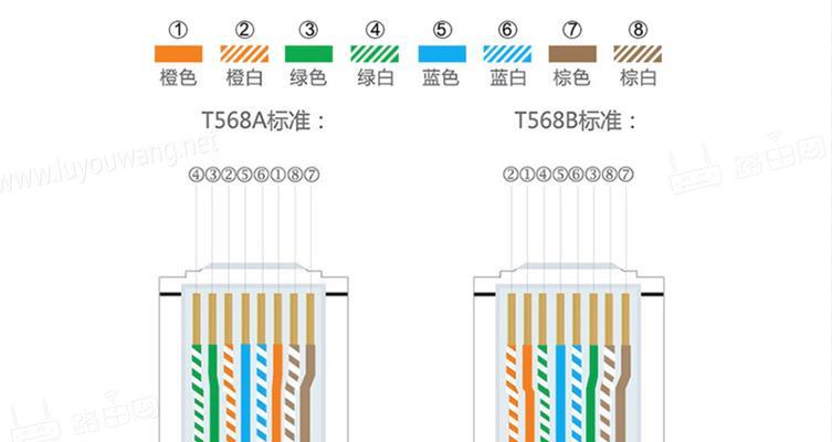网线水晶头接法图解？如何正确制作网线接头？