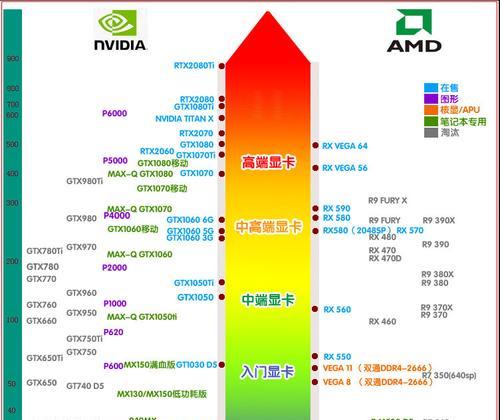 笔记本独立显卡和集成显卡的区别在哪？如何选择适合自己的显卡类型？