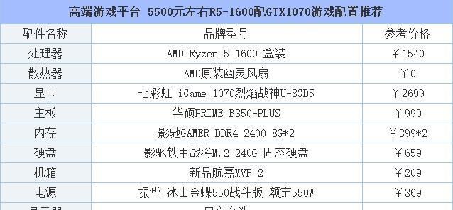 买电脑时如何查看电脑配置参数？哪些配置参数最重要？