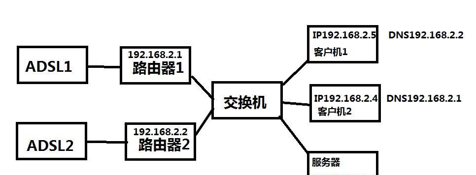 交换机连接路由器的步骤是什么？设置过程中常见问题有哪些？
