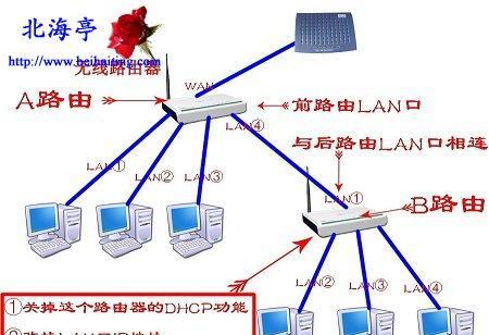 交换机连接路由器的步骤是什么？设置过程中常见问题有哪些？