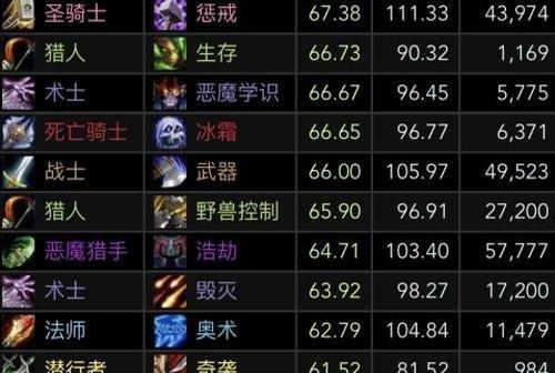 魔兽世界怀旧服wcl查询网址怎么找？查询方法和常见问题解答？