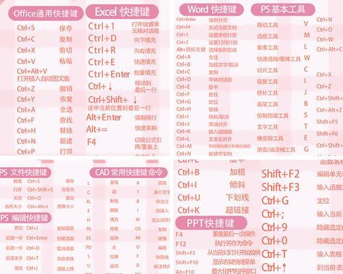 WPS快捷键大全表格图怎么用？常见问题有哪些？