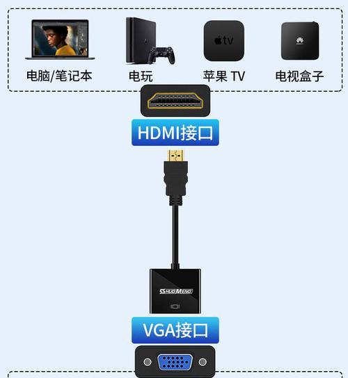 如何用HDMI线将电脑连接到投影仪？连接步骤是什么？