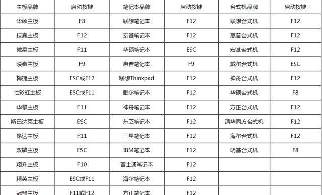 电脑无法进入u盘启动系统怎么办？步骤和常见问题解答？