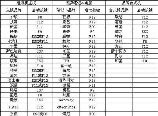 电脑无法进入u盘启动系统怎么办？步骤和常见问题解答？