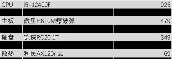2023组装电脑配置清单图怎么选？常见问题有哪些？