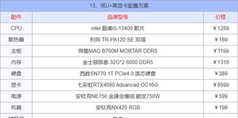 2023组装电脑配置清单图怎么选？常见问题有哪些？