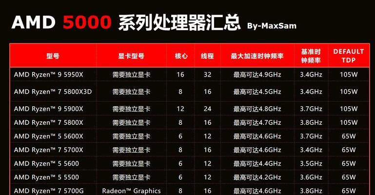 2023组装电脑配置清单图怎么选？常见问题有哪些？