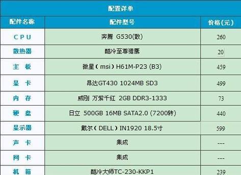 最好的电脑配置清单是什么？如何根据需求选择合适的电脑配置？