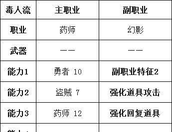 火炬之光2隐藏职业选择方法是什么？隐藏职业有哪些特点和需求？