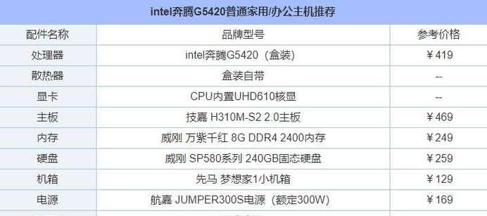 办公电脑配置怎么选笔记本？笔记本选购时应该注意哪些问题？