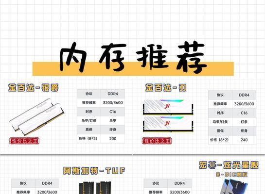 电脑内存条价格下降原因是什么？