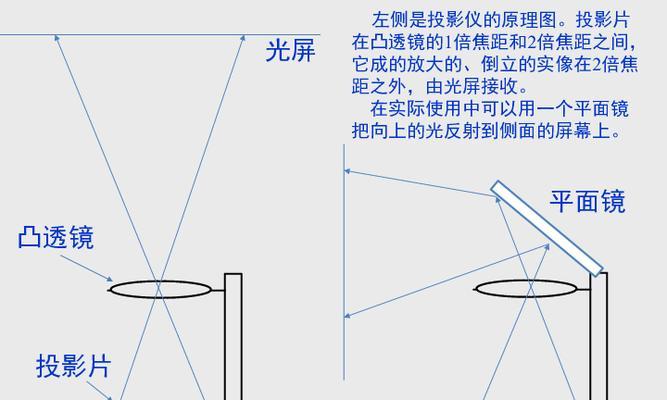 电视投影仪透镜模糊如何调整清晰？