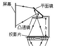 电视投影仪透镜模糊如何调整清晰？