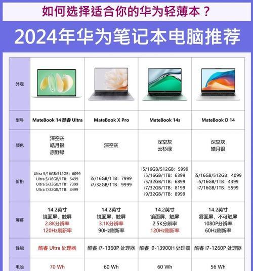 电脑曲面屏配置选择需要注意哪些问题？